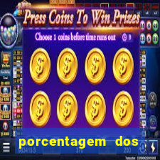 porcentagem dos jogos slots pg